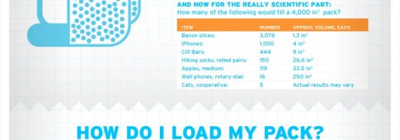 Infographic on choosing and packing a backpack